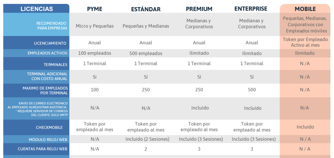 TA.CLOUD Software para Control de Asistencias MOBILE (Celular) - ANUAL