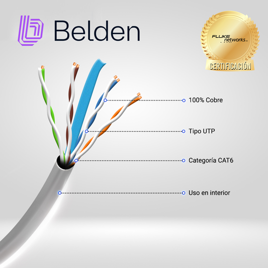 Belden cable para seguridad  UTP CAT6 modelo 2412  008A1000