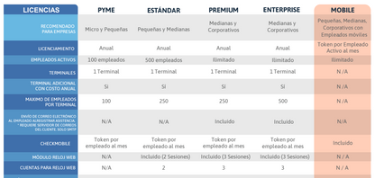 TA.CLOUD Software para Control de Asistencias MOBILE (Celular) - ANUAL