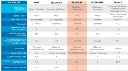 TA.CLOUD Software para Control de Asistencias en la Nube Premium - ANUAL
