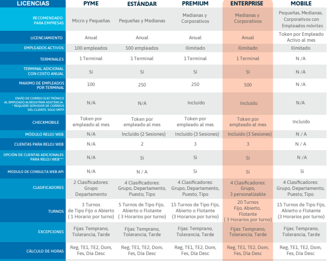TA.CLOUD Software para Control de Asistencias en la Nube Enterprise - ANUAL