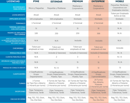 TA.CLOUD Software para Control de Asistencias en la Nube Enterprise - ANUAL